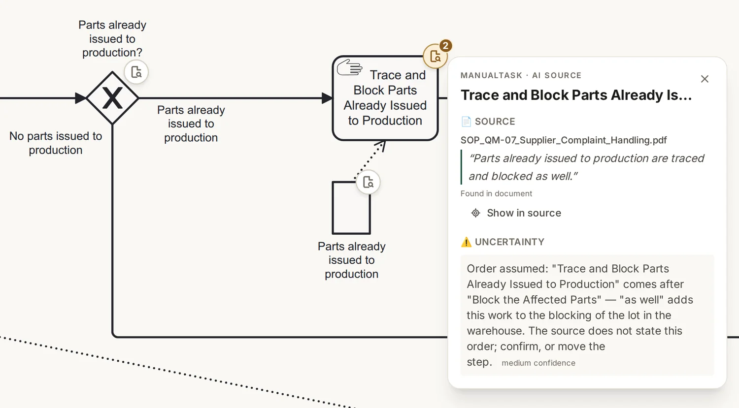 A process step with its quote from the SOP and an assumption the AI flagged itself